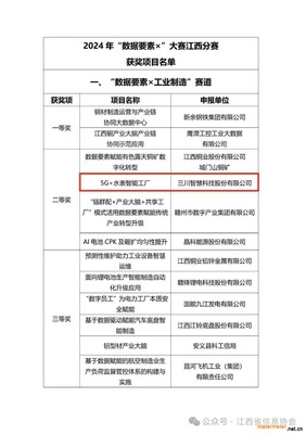 三川智慧在江西“數據要素×”大賽中榮獲兩項大獎，智能水務系統開發成果顯著