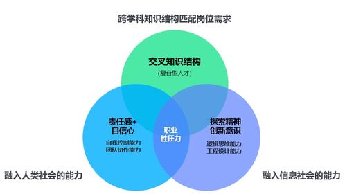 2022達(dá)內(nèi)高慧強學(xué)人工智能產(chǎn)業(yè)學(xué)院建設(shè)方案圖文詳解 智能水務(wù)系統(tǒng)開發(fā)
